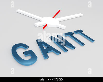 3D-Darstellung der "Gantt-diagramm" Titel mit einer Uhr als Hintergrund Stockfoto