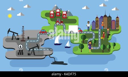 Stadt Hof und Gewinnung von Öl Stock Vektor
