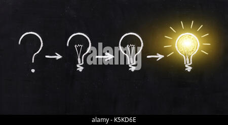Schwarz / weiß Glühbirne mit Doodle Kunst auf Tafel Hintergrund. Konzept der der Prozess des Denkens Stockfoto