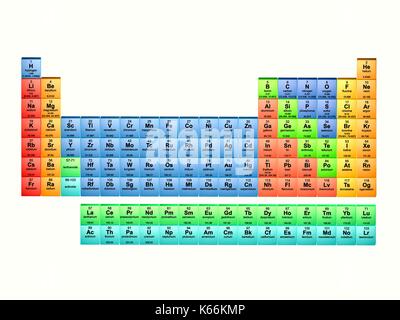 Periodensystem in 18-column Layout. Diese Tabelle enthält alle 118 bekannten Elemente, im Mai 2017, mit dem jüngsten und letzten Symbole wie die IUPAC-bestätigt: Elemente 113 Nihonium (NH), 115 Moscovium (Mc), 117 Tennessin (Ts) und 118 Oganesson (OG). Stockfoto