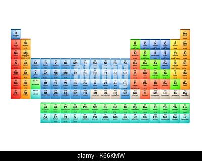 Periodensystem in 18-column Layout. Diese Tabelle enthält alle 118 bekannten Elemente, im Mai 2017, mit dem jüngsten und letzten Symbole wie die IUPAC-bestätigt: Elemente 113 Nihonium (NH), 115 Moscovium (Mc), 117 Tennessin (Ts) und 118 Oganesson (OG). Elemente mit bisher unbekannten chemischen Eigenschaften sind grau dargestellt. Stockfoto