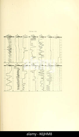 Bulletin der Illinois State Labor der Naturgeschichte BHL 8264087 Stockfoto