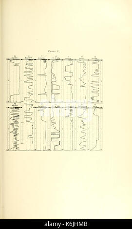 Bulletin der Illinois State Labor der Naturgeschichte BHL 8264091 Stockfoto