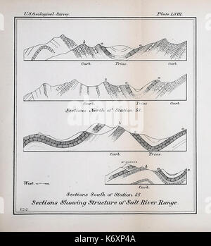 Elfter Jahresbericht der Vereinigten Staaten geologische und geografische Übersicht der Gebiete BHL 40377285 Stockfoto