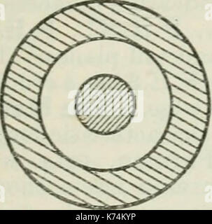 "Die Luftfahrt pocket-Buch für 1918; ein Kompendium der modernen Praxis und eine Sammlung von nützlichen Hinweise, Formeln, Regeln, Tabellen und Daten in Bezug auf die Luftfahrt" (1918) Stockfoto