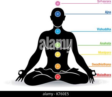 Schwarze Silhouette des Menschen Yoga in Lotus flower Position mit chakras Namen - Vektorbild Stock Vektor