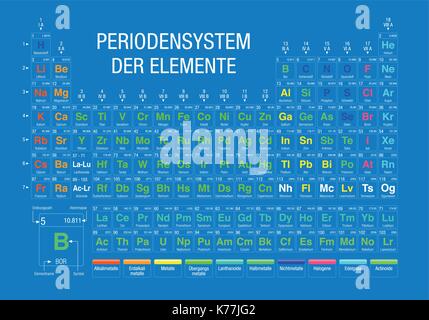 PERIODENSYSTEM DER ELEMENTE - Periodensystem der Elemente in der deutschen Sprache - auf blauem Hintergrund mit den 4 neue Elemente am 28. November 2016 enthalten Stock Vektor