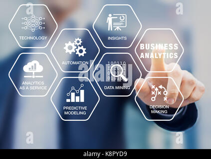 Business Analytics (BA) nutzt Data Mining, Automatisierung und Predictive Modelling für nützliche Erkenntnisse und Entscheidungsfindung, Konzept mit Symbolen auf Stockfoto