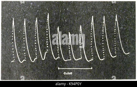 Leben Bewegungen in Pflanzen Vol. 1 Abb. 16. Stockfoto