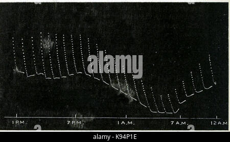 Leben Bewegungen in Pflanzen Vol. 1 Abb. 29. Stockfoto