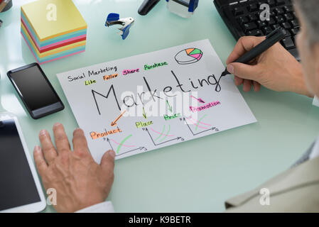Nahaufnahme der Geschäftsmann Planung Social Marketing Strategie auf Papier. Diagramm wurde von Fotograf erstellt Stockfoto