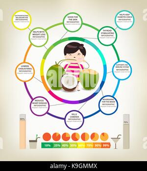 Erstaunliche Vorteile für die Gesundheit der Kokosnüsse Stock Vektor