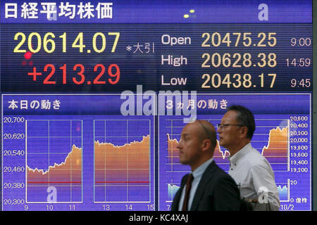 Fußgänger vorbei an einer elektronischen Börse, der anzeigt, Japan's Nikkei Bestand Durchschnitt, der Rose 213.29 Punkte oder 1,05 Prozent auf 20,614.07 zu schließen, seine besten Schlussstand seit August 2015, am 3. Oktober 2017, Tokio, Japan. Credit: Rodrigo Reyes Marin/LBA/Alamy leben Nachrichten Stockfoto