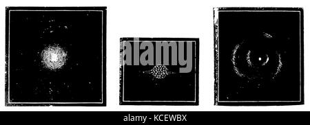 Bilder Darstellung der Laplace Nebula Hypothese. Links: Die Bildung einer Solaranlage Phase 1 - einen Nebel kondensieren in einen Stern. Zentrum: Reife. Rechts: Stern mit umliegenden nebulosity im Sternbild Pegasus. Man glaubte, dass das Zusammenfassen der Laplace Hypothese in Aktion. Von Amédée Guillemin L'Astronomie Populaire, Paris, 1870. Pierre-Simon, Marquis de Laplace (1749 - 1827) war ein einflussreicher Französischer Gelehrter, dessen Arbeit wichtig für die Entwicklung der Mathematik, Statistik, Physik und Astronomie war. Vom 19. Jahrhundert Stockfoto