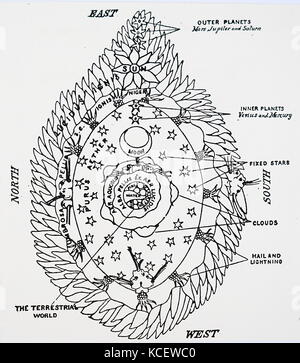 Gravur, erste Hildegard von bingens Regelung des Universums. Hildegard von Bingen (1098-1179) ein Deutscher Benediktiner Äbtissin, Autor, Komponist, Philosoph, christliche Mystiker, Visionär und Universalgelehrten. Vom 12. Jahrhundert Stockfoto