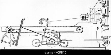 EB 1911 Baumwolle Spinnereimaschinen Abb. 9. Stockfoto