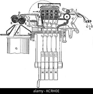 EB 1911 Baumwolle Spinnereimaschinen Abb. 6. Stockfoto