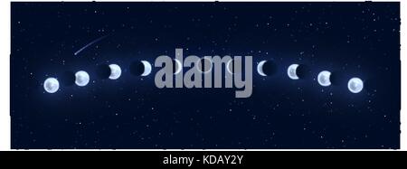 Sonnen- und Mondfinsternisse vollen Zyklus. Sonnen- und Mondfinsternisse Stock Vektor