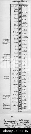 "Temperamento dell'Harpa' - von literarischen Vincenzo Galilei Abhandlung 'Dialogo della Musica antica et Moderna", 1581. Italienische Lautenist, Sänger, Texter und Komponist: 1525 - 1591. Auch Vater von Galileo Galilei. Stockfoto