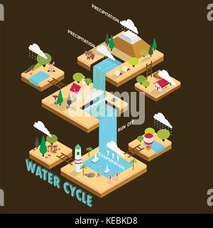 Wasserkreislauf Informationen grapic Abbildung vecter isometrische Design Stock Vektor