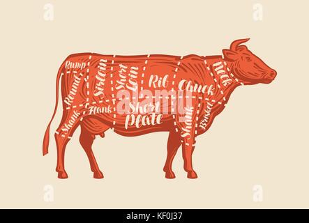 Fleischschnitttabellen. Kuh, Metzgerei, Rindfleisch. Vektorabbildung Stock Vektor