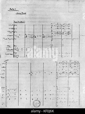 Claude Debussys Oper "Pelléas et Mélisande". Hand schriftliche Bewertung für Akt I'une Foret" (Wald) Premiere an der Opéra-Comique in Paris. Debussy, der französische Komponist, 22. August 1862 - 25. März 1918. Stockfoto