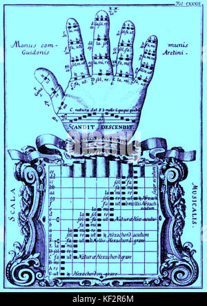 Guidonian Hand - Guido Von Arezzo Gerät Zum Anzeigen Der Noten Der ...