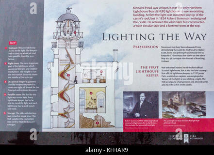 Information Board für Kinnaird Head Lighthouse, Fraserburgh, Aberdeenshire, Schottland, Großbritannien Stockfoto