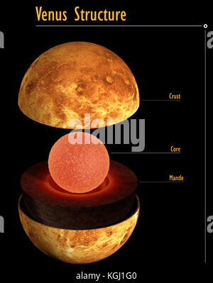 Dieses Bild stellt die interne Struktur der Venus Planet. Es handelt sich um einen realistischen 3D-Rendering Stockfoto