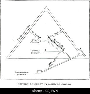 Abschnitt der Großen Pyramiden, Giza, Ägypten Stockfoto