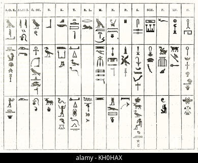 Ägyptische Hieroglyphen phonetische Platte. Publ. Auf Magasin Pittoresque, Paris, 1847 Stockfoto