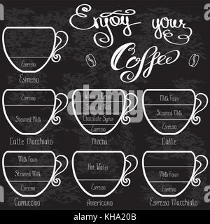 Dateitypen Kaffee. Hand gezeichnet Infografik. Vector Illustration Stock Vektor