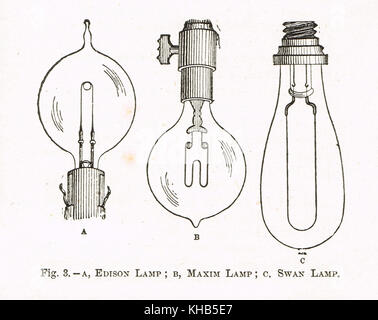 Glühlampen, 19. Jahrhundert Abbildung: Edison-lampe, Maxim Lampe & Swan Lampe. Glühlampen aus den 3 Bewerberinnen um den Titel der Erfinder des ersten kommerziellen Glühbirne, Thomas Edison, Hiram Maxim, & Joseph Swan. Stockfoto