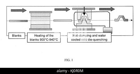 HFQ Technologie Prozessschritte Stockfoto