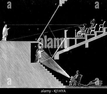 Kupferstich mit der Darstellung der Methode als "Pepper's Ghost" bekannt. Ein Bild von einem 'Ghost' ist auf die Bühne mit der Verwendung von Spiegeln und reflektierte Licht projiziert. Um dem Publikum die 'Ghost' erscheint auf der Bühne zu stehen. Vom 19. Jahrhundert Stockfoto