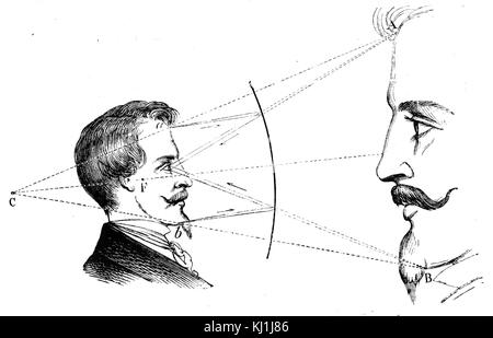Gravur mit einem konkaven Spiegel. Die Grafik, die den virtuellen Fokus, wenn die Lichtquelle in der Schwerpunkt ist. Vom 19. Jahrhundert Stockfoto