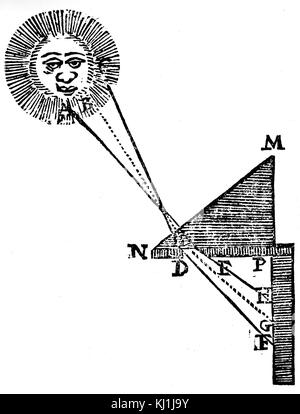 Schematische Darstellung der Wirkung der Brechung. Vom 16. Jahrhundert Stockfoto