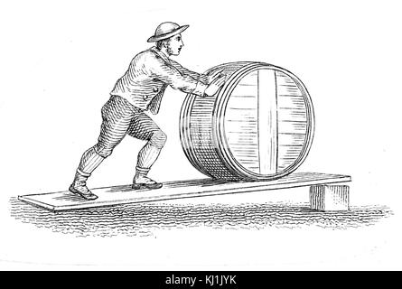 Gravur, die verschiedene Anwendungen der schiefen Ebene. Vom 19. Jahrhundert Stockfoto