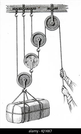 Gravur, die verschiedene Anwendungen der schiefen Ebene. Vom 19. Jahrhundert Stockfoto