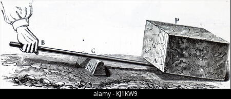 Gravur, die verschiedene Anwendungen der schiefen Ebene. Vom 19. Jahrhundert Stockfoto