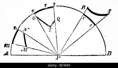 Gravur Darstellung Diagramm John Dalton zeigt den Grund für die gebogenen Aussehen der Aurora durch die Krümmung der Erde und der Atmosphäre. John Dalton (1766-1844) ein englischer Chemiker, Physiker und Meteorologe. Vom 18. Jahrhundert Stockfoto