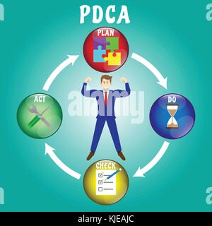Pdca-Diagramm, Plan, Do, Check, Act, als bunte Glaskugeln mit Icons in: Jigsaw, Sanduhr, Papier Checkliste mit Bleistift, Schraubenschlüssel, Schraubendreher Stock Vektor