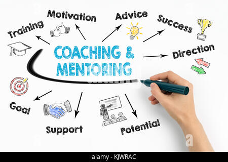 Coaching und Mentoring Konzept. Diagramm mit Stichworten und Symbole auf weißem Hintergrund Stockfoto