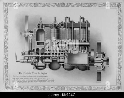 Ausführliche Darstellung der Motor für das Franklin Typ D Auto, Untertitel "Die Franklin Typ D Motor, Außen- und Schnittzeichnungen verschiedener Teile", die von der HH Franklin Manufacturing Company von Syracuse, New York, 1908. Von der New York Public Library. Stockfoto