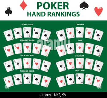 Spielkarten Poker Hand Rankings Symbolsatz. Sammlung von Kombinationen. auf einem grünen Hintergrund isoliert. Vector Illustration. Stock Vektor