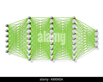 Künstliches tiefes neuronales Netzwerk, schematisches Modell isoliert auf weiß, Frontalansicht, 3D-Rendering Stockfoto