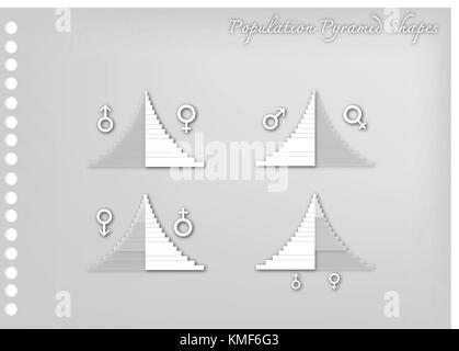 Bevölkerung und Demographie, Illustration paper Art Craft Detail der Bevölkerung Pyramiden Diagramme oder Altersstruktur Diagramme. Stock Vektor