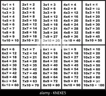 Multiplikationstabelle isoliert auf weiss Stock Vektor