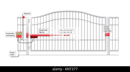 Automatisches Tor System - automatische Türöffner schematische Darstellung - Lager Abbildung Stock Vektor