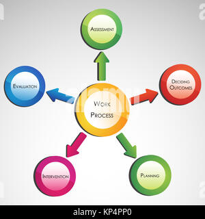 Darstellung der Arbeit Prozessdiagramm Stockfoto